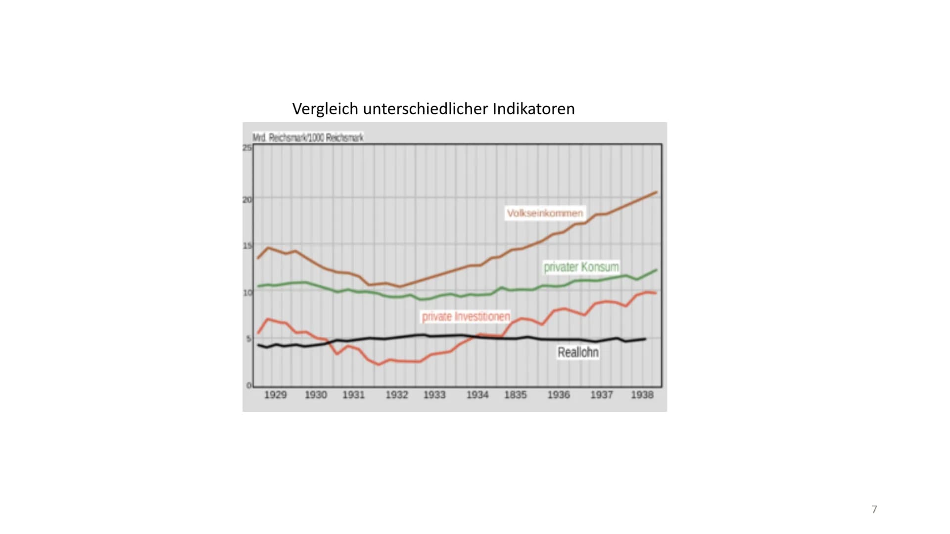 Wirtschaftspolitik der Nazis - Darstellung vs. Realität
,,Wirtschaftspolitik im Zeichen des Kriegs"
1.Entwicklung der Wirtschaftspolitik
3 P