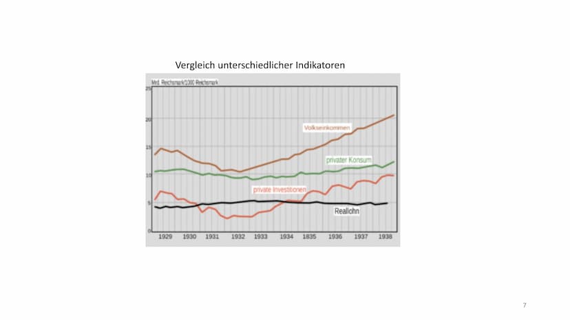Wirtschaftspolitik der Nazis - Darstellung vs. Realität
,,Wirtschaftspolitik im Zeichen des Kriegs"
1.Entwicklung der Wirtschaftspolitik
3 P