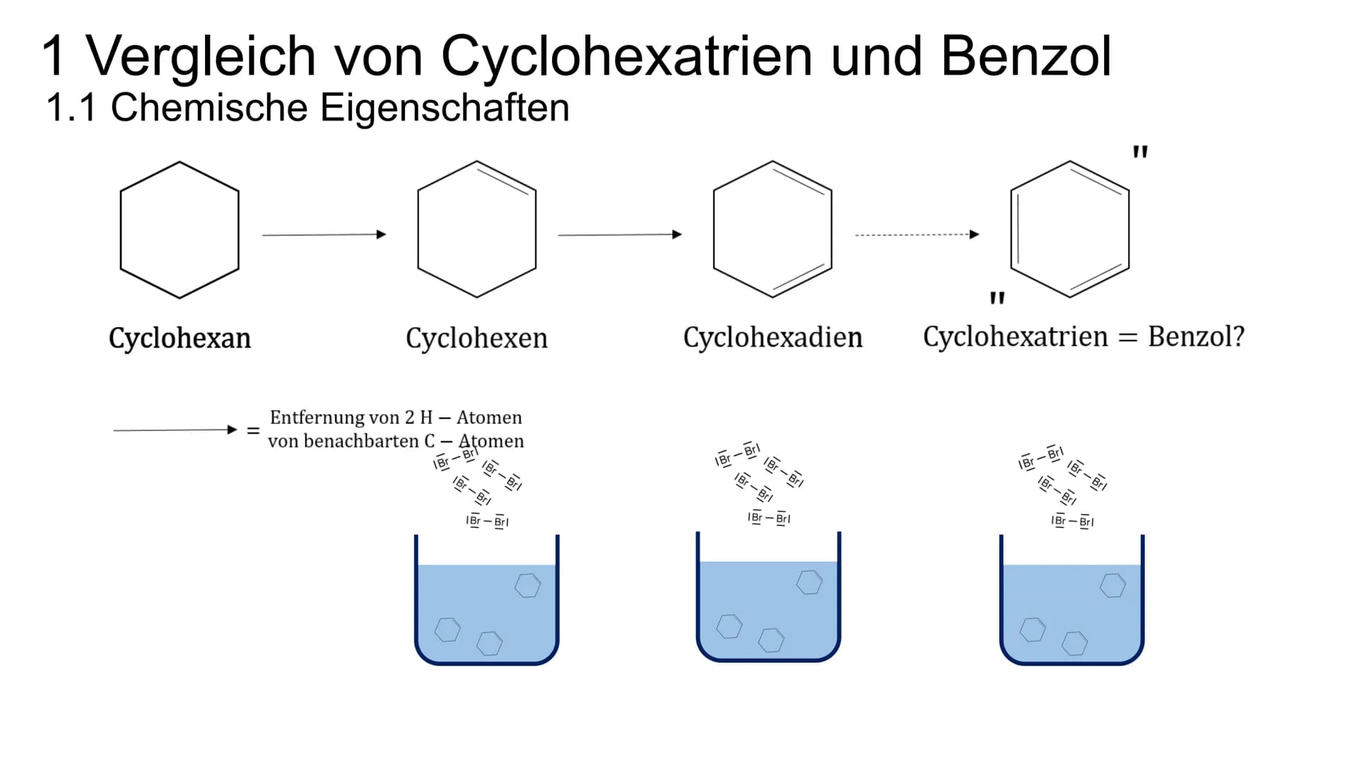 Herleitung der Benzolstruktur
unter Berücksichtigung der Röngtendiffraktion HERLEITUNG DER BENZOLSTRUKTUR
UNTER BERÜCKSICHTIGUNG DER
RÖNGTEN