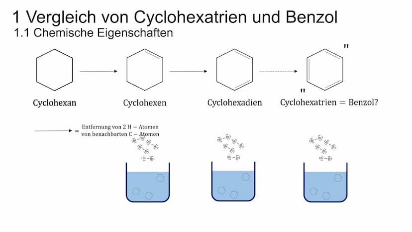 Herleitung der Benzolstruktur
unter Berücksichtigung der Röngtendiffraktion HERLEITUNG DER BENZOLSTRUKTUR
UNTER BERÜCKSICHTIGUNG DER
RÖNGTEN