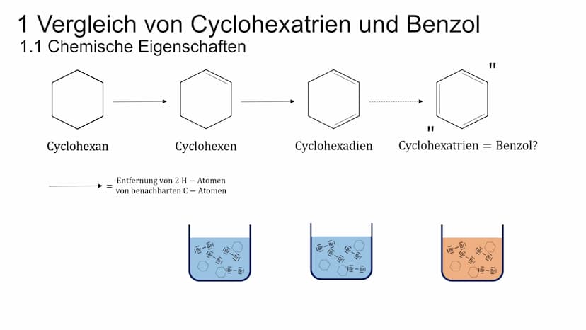 Herleitung der Benzolstruktur
unter Berücksichtigung der Röngtendiffraktion HERLEITUNG DER BENZOLSTRUKTUR
UNTER BERÜCKSICHTIGUNG DER
RÖNGTEN