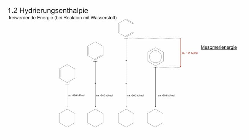 Herleitung der Benzolstruktur
unter Berücksichtigung der Röngtendiffraktion HERLEITUNG DER BENZOLSTRUKTUR
UNTER BERÜCKSICHTIGUNG DER
RÖNGTEN