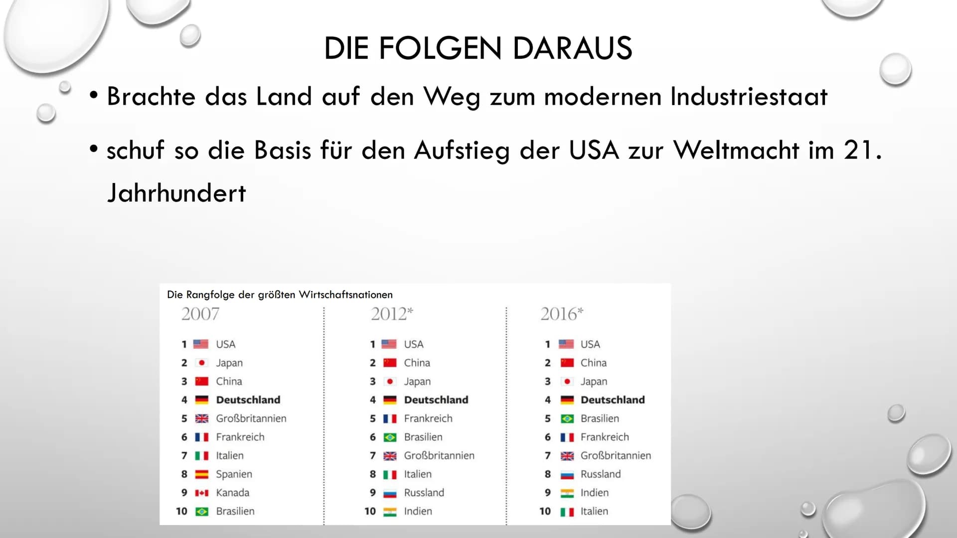 ABRAHAM LINCOLN
16. PRÄSIDENT DER
VEREINIGTEN STAATEN • Leitfrage
●
●
●
Sezessionskrieg
• Was hat er bewirkt und wann?
• Die Folgen daraus
G