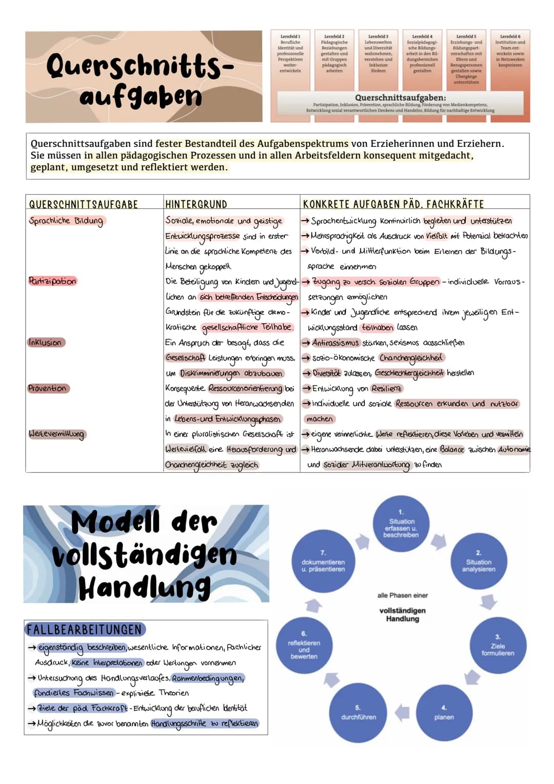 Vorbildfunktion
WERTEVERMITTLUNG
→ Werte mussen gelebt werden, also mit Handlungen und Er-
fahrungen verbunden werden
bil
sich im gemeinsame