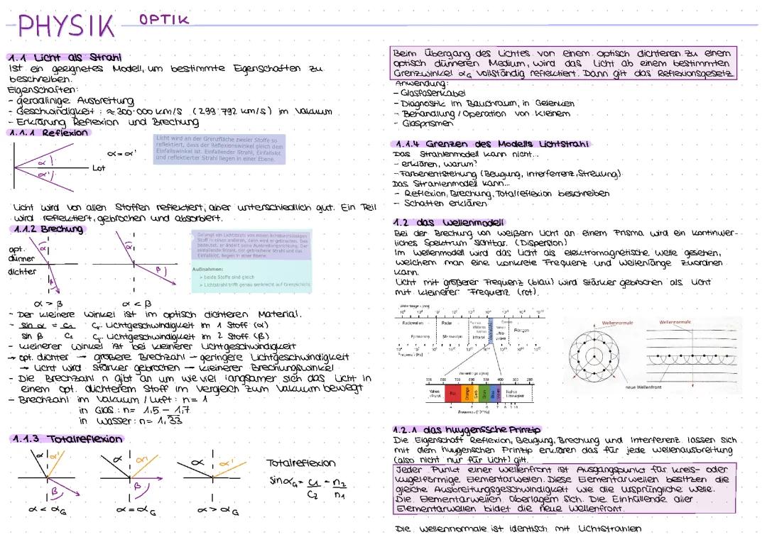  Optik