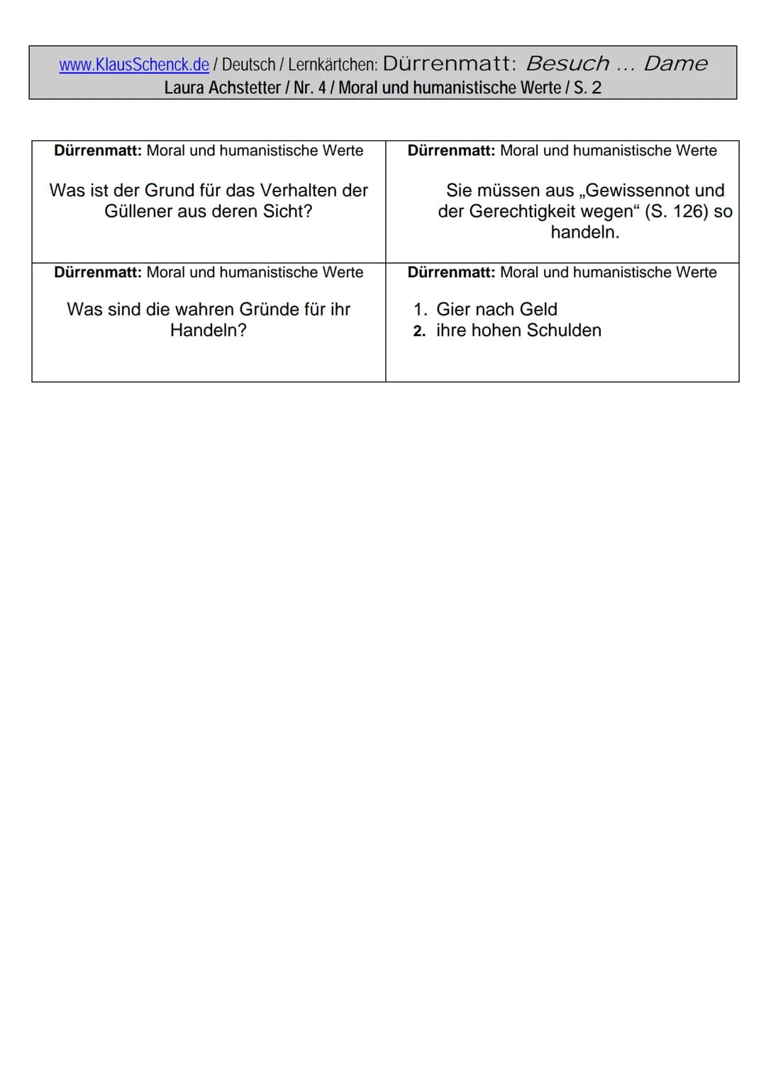 
<p>Der Besuch der alten Dame ist ein Theaterstück von Friedrich Dürrenmatt, das moralische und humanistische Werte thematisiert. Die Bewohn