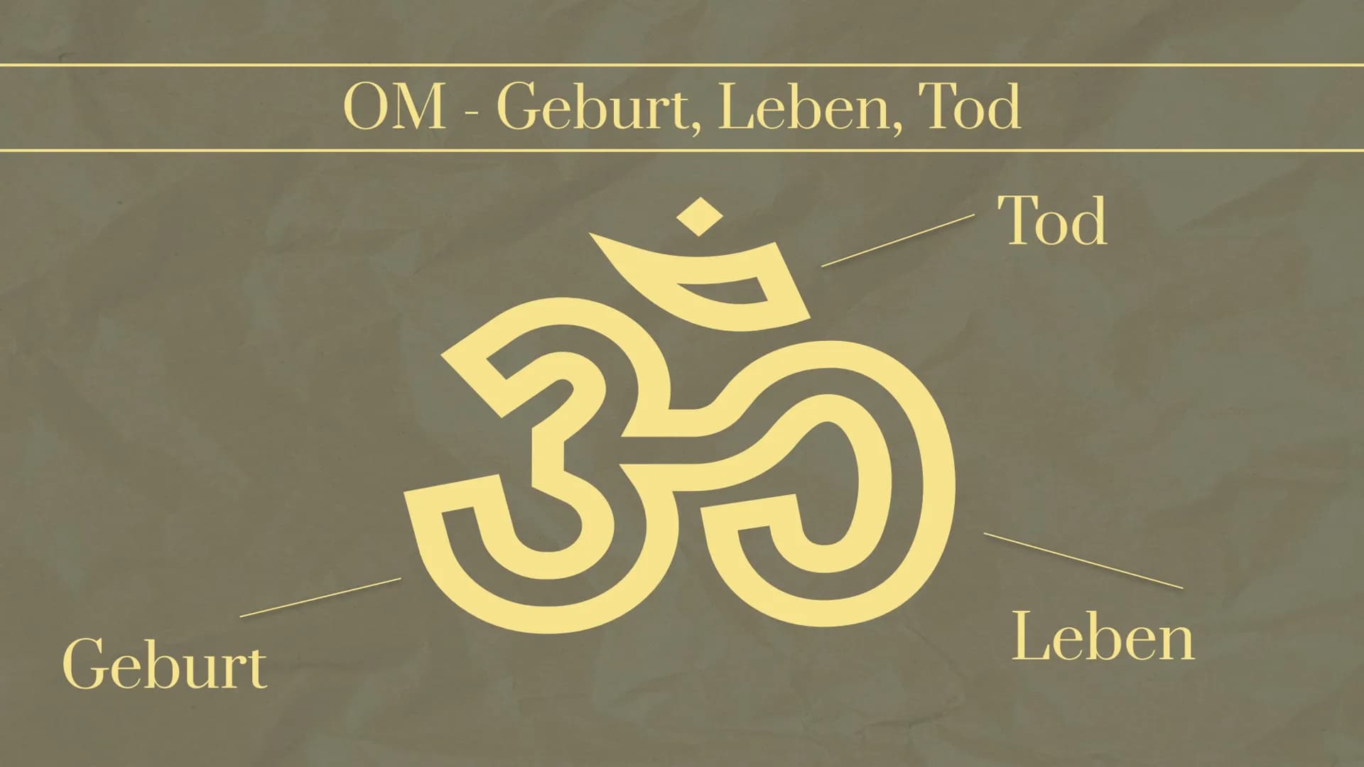 수
☆
3-
Hinduismus
eine Präsentation von
und 01.
Verbreitung
& Entstehung
04.
Heilige Schriften
& heilige Orte/Gotteshäuser
Gliederung
02.
Re