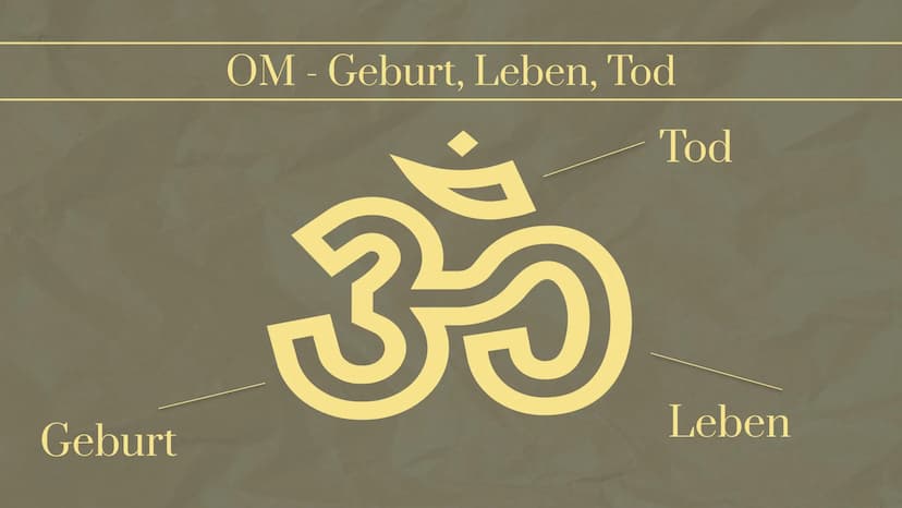 수
☆
3-
Hinduismus
eine Präsentation von
und 01.
Verbreitung
& Entstehung
04.
Heilige Schriften
& heilige Orte/Gotteshäuser
Gliederung
02.
Re