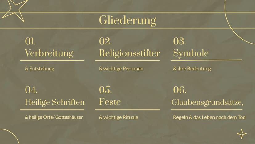 수
☆
3-
Hinduismus
eine Präsentation von
und 01.
Verbreitung
& Entstehung
04.
Heilige Schriften
& heilige Orte/Gotteshäuser
Gliederung
02.
Re