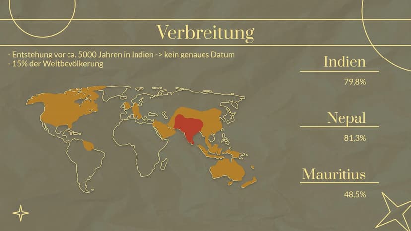 수
☆
3-
Hinduismus
eine Präsentation von
und 01.
Verbreitung
& Entstehung
04.
Heilige Schriften
& heilige Orte/Gotteshäuser
Gliederung
02.
Re