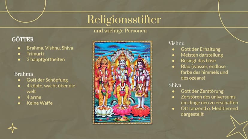 수
☆
3-
Hinduismus
eine Präsentation von
und 01.
Verbreitung
& Entstehung
04.
Heilige Schriften
& heilige Orte/Gotteshäuser
Gliederung
02.
Re