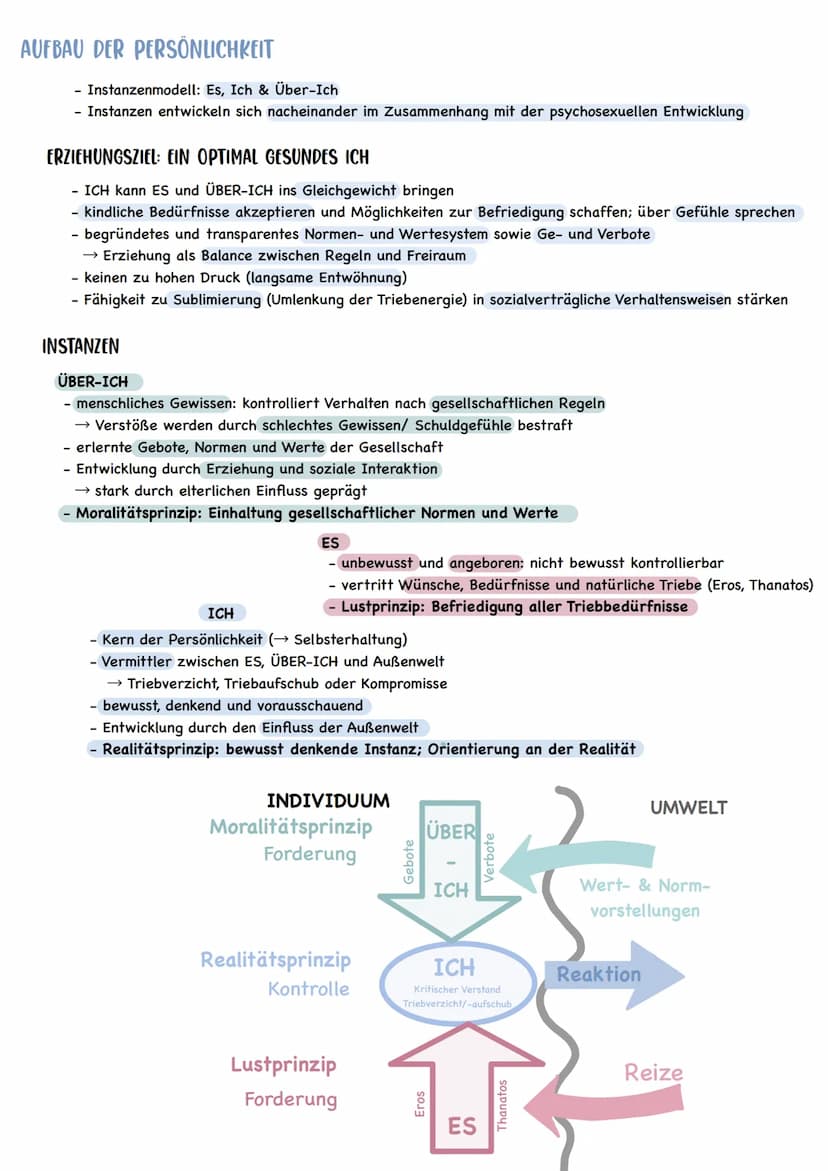  Pädagogik - Abitur 2022
DIE GESCHICHTE DER KINDHEIT
Mittelalter, spätes Mittelalter, 19. Jahrhundert (Schulpflicht), 19./20. Jahrhundert (R