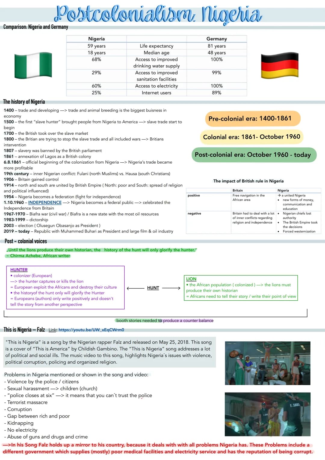 Postcolonialism Nigeria
Germany
81 years
48 years
100%
Comparison: Nigeria and Germany
Nigeria
59 years
18 years
68%
29%
60%
25%
The history