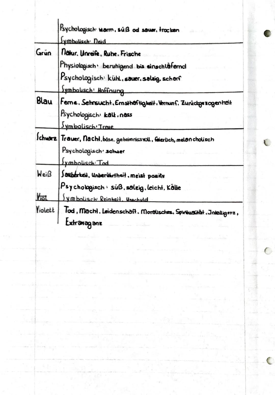 Werbung
I. Allgemeine Ziele von Werbung
1.1. Information:
•über Produkte, Meuerungen, Qualitätsmerkmale informieren
1.2. Motivation
.
· Kund