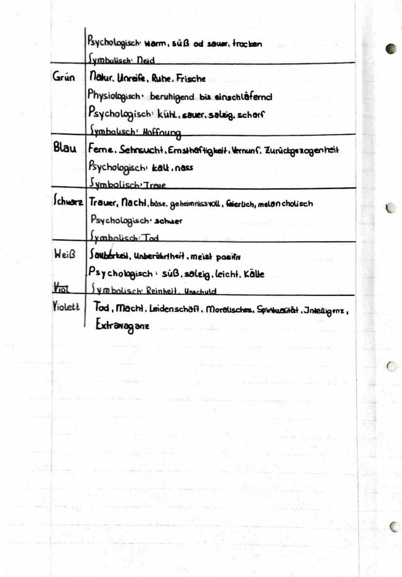Werbung
I. Allgemeine Ziele von Werbung
1.1. Information:
•über Produkte, Meuerungen, Qualitätsmerkmale informieren
1.2. Motivation
.
· Kund