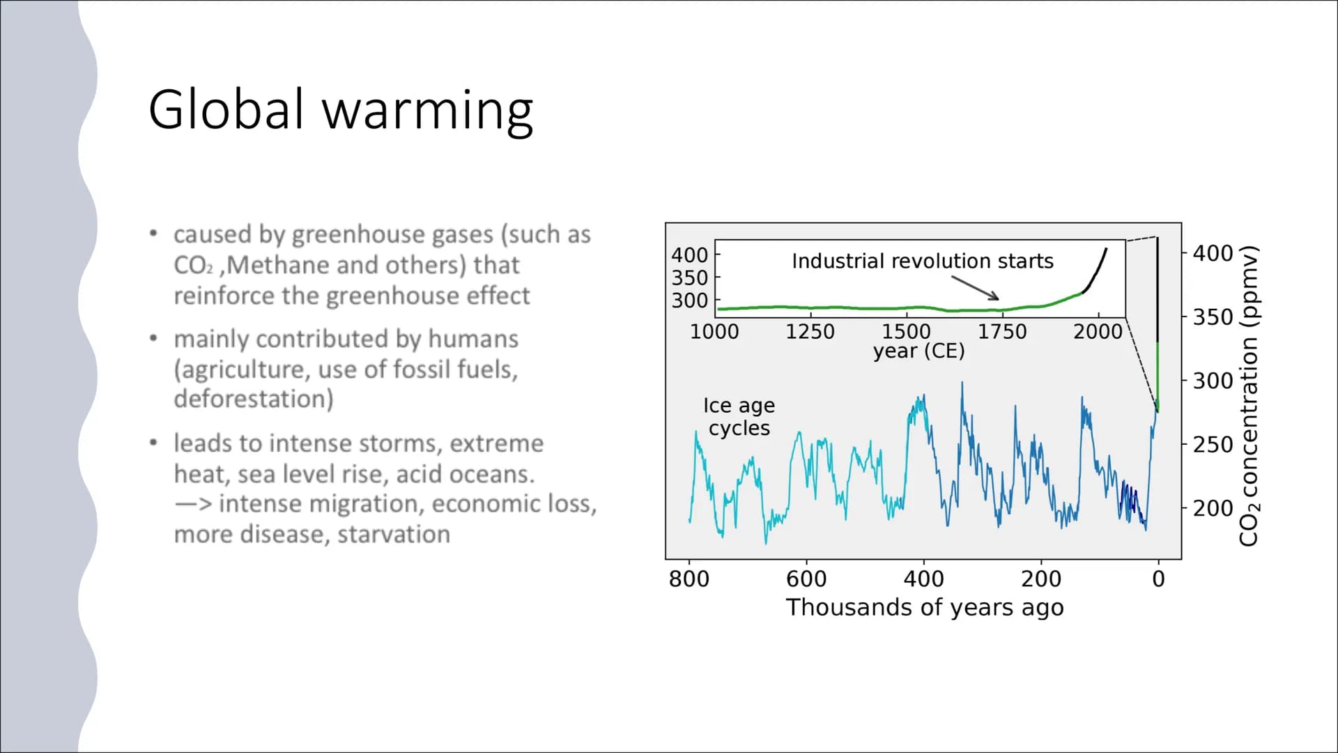 Global
climate
change in a
globalized
world
a presentation by
Maxine and Richard
go
2011-2020 average vs 1951-1980 baseline
-0.5 -0.2 +0.2 +
