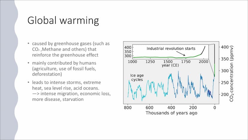 Global
climate
change in a
globalized
world
a presentation by
Maxine and Richard
go
2011-2020 average vs 1951-1980 baseline
-0.5 -0.2 +0.2 +