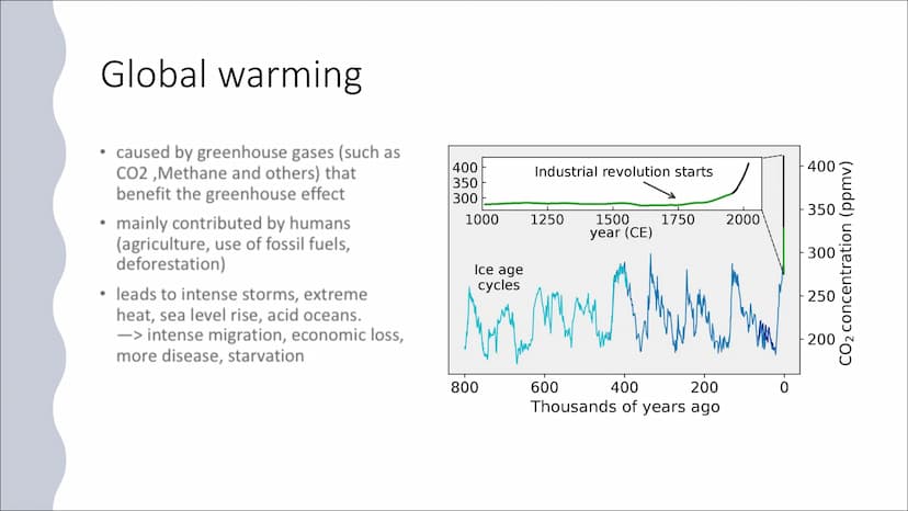 Global
climate
change in a
globalized
world
a presentation by
Maxine and Richard
go
2011-2020 average vs 1951-1980 baseline
-0.5 -0.2 +0.2 +