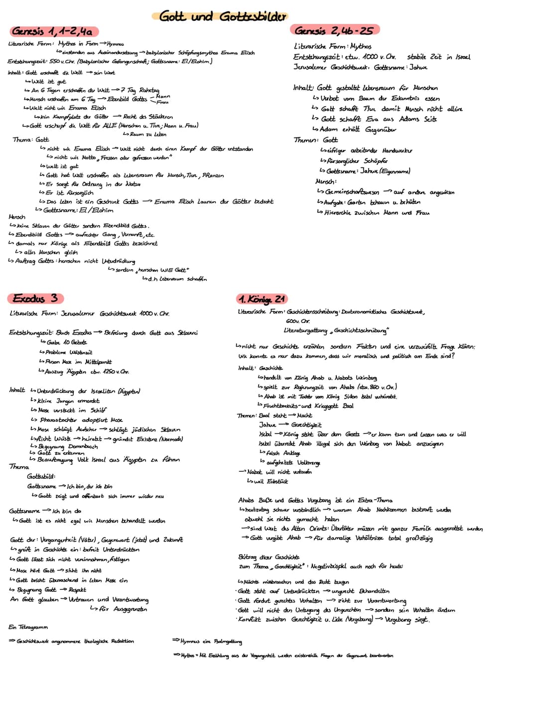 Genesis 1, 1-2,4a
Literarische Form: Mythos in Form → Hymnus
La einstanden aus Auseinandersetzung - babylonischer Schöpfungsmythos Enuma Eli