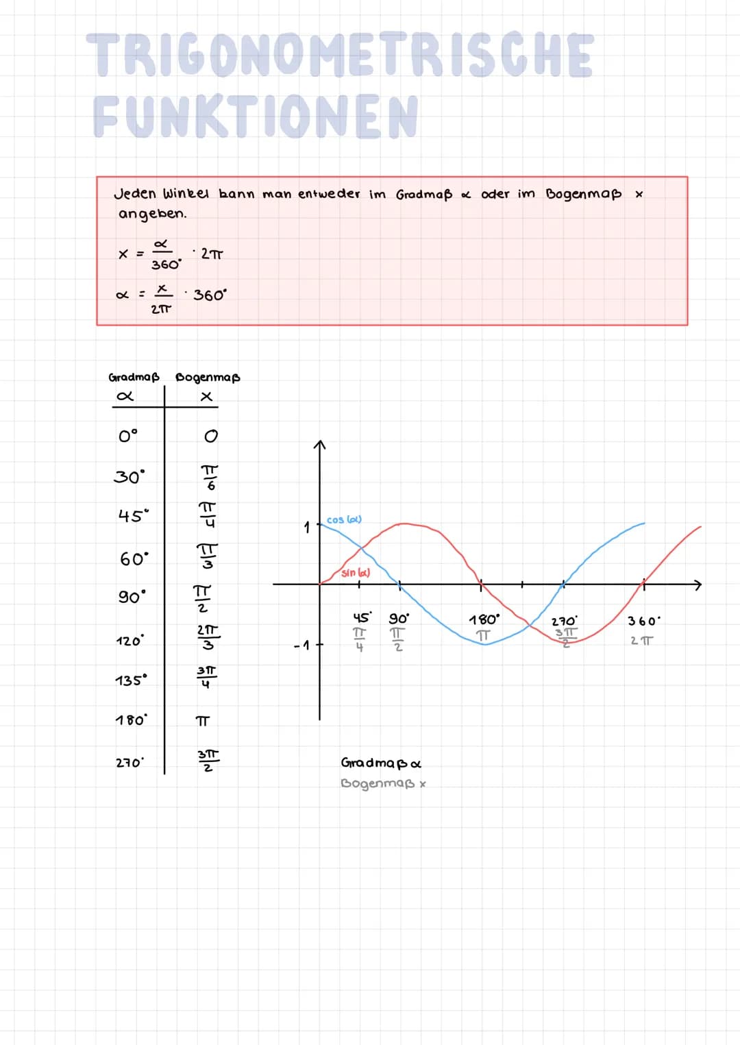 TRIGONOMETRIE
Gegenkathete
Hypotenuse
sin (B) = 1/2
cos (B) =
tan (B) =
B
0°
30°
45°
60°
90°
(1
Co
응
Slo
O
sin (B) cos(B) tan (B)
Ankathete
