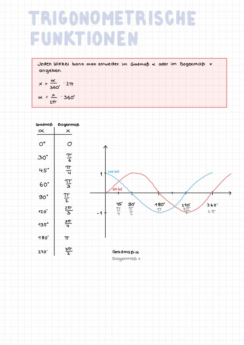 TRIGONOMETRIE
Gegenkathete
Hypotenuse
sin (B) = 1/2
cos (B) =
tan (B) =
B
0°
30°
45°
60°
90°
(1
Co
응
Slo
O
sin (B) cos(B) tan (B)
Ankathete
