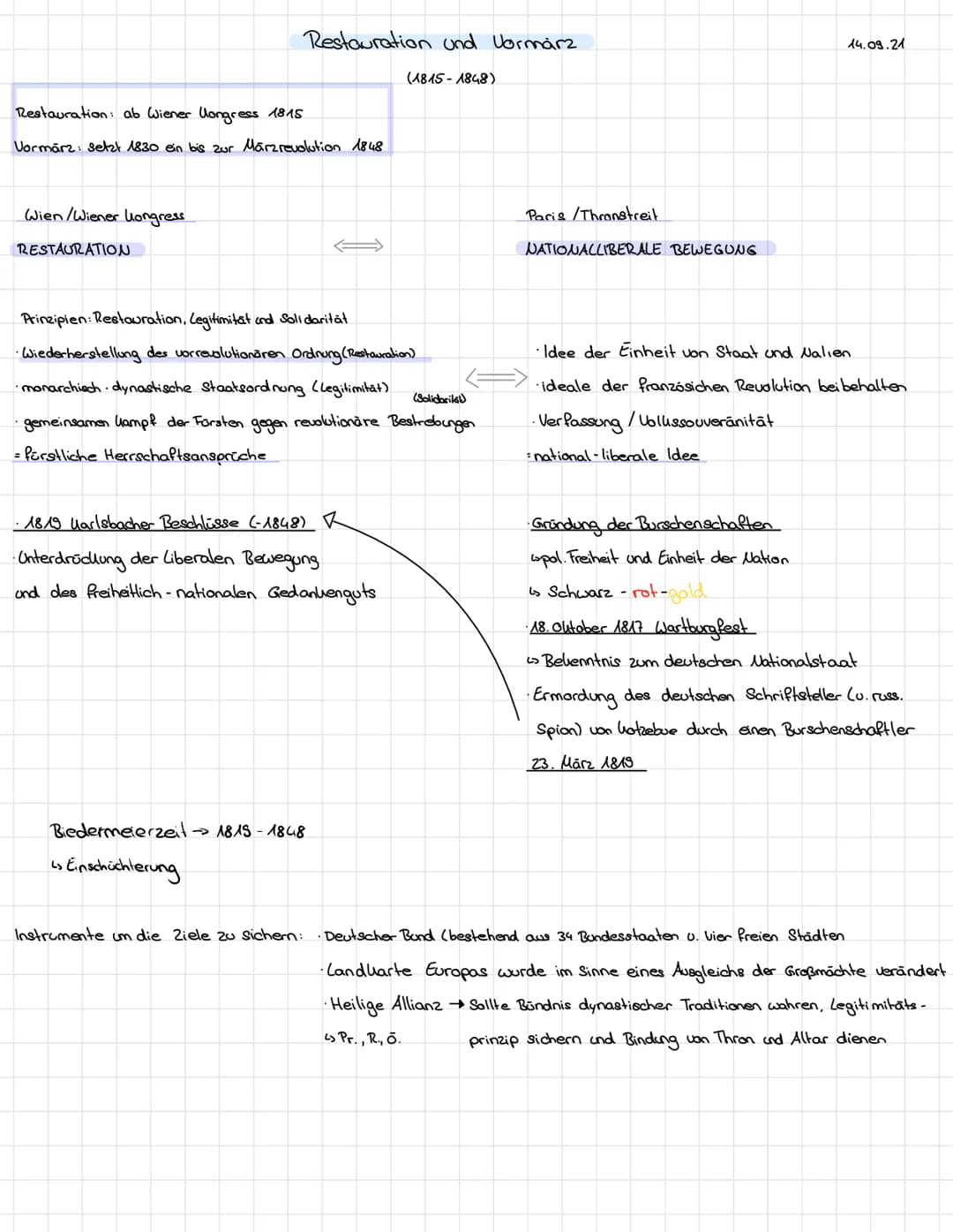 Restauration: ab Wiener Uongress 1815
Vormārz: setzt 1830 ein bis zur Märzrevolution 1848
Wien/Wiener longress
RESTAURATION
Restauration und