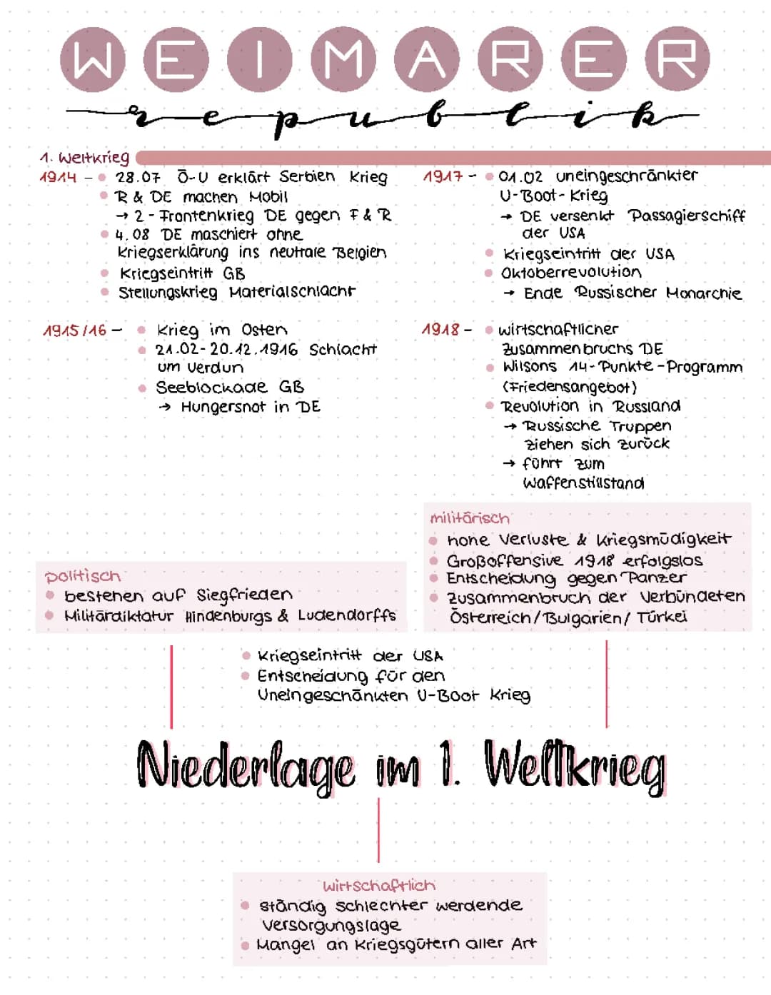 Weimarer Republik 