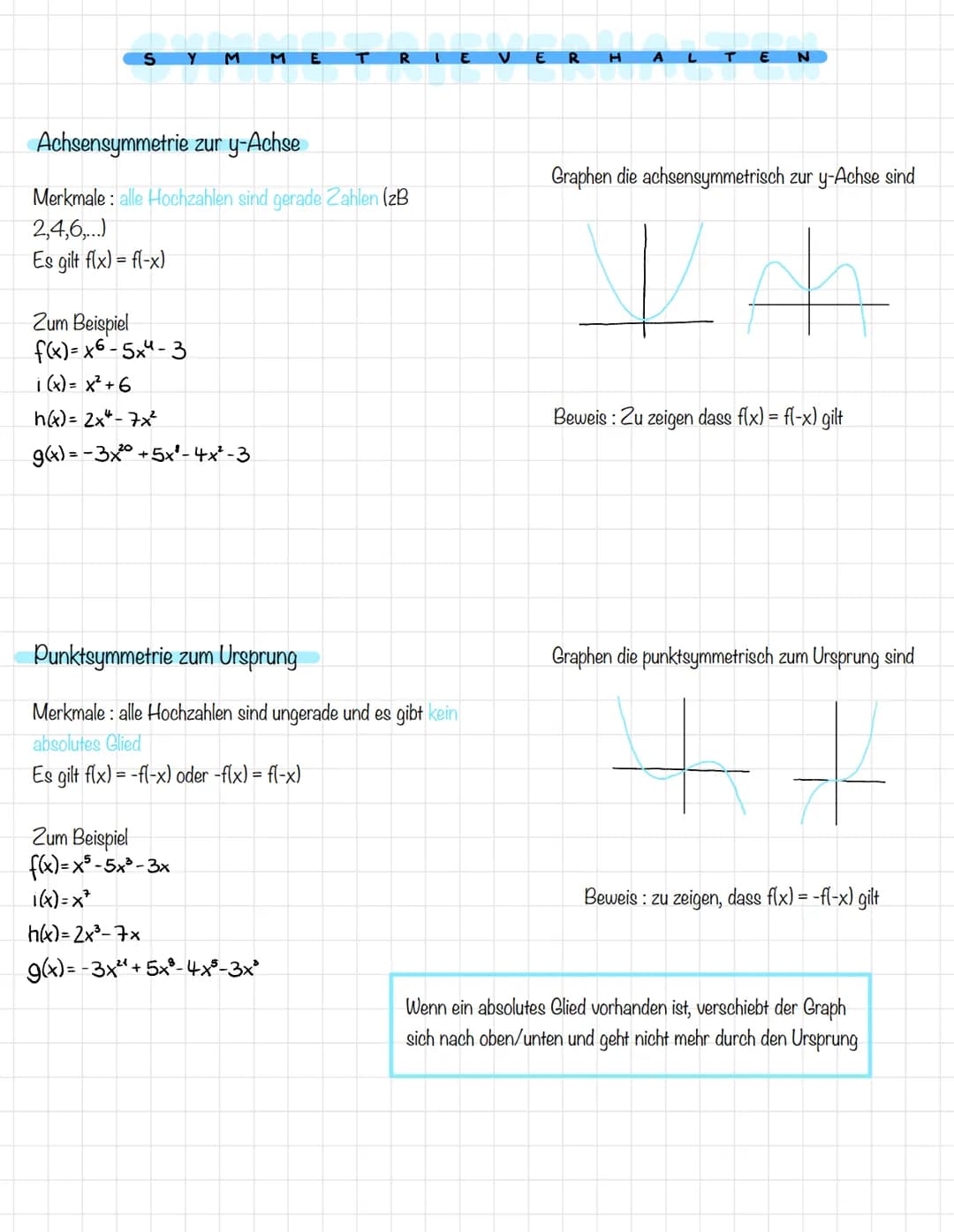 S
Achsensymmetrie zur y-Achse
Merkmale: alle Hochzahlen sind gerade Zahlen (zB
2,4,6,...)
Es gilt f(x) = f(-x)
Y M
Zum Beispiel
f(x)=x6-5x4-