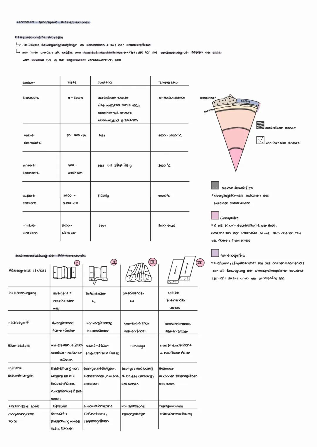 Lernzertel Geographie, Prаttеnтектопік

Prattentectonische Prozesse

Lenatürlicne Bewegungsvorgänge Grainneren & auf der Eraoberfläcne

mit 