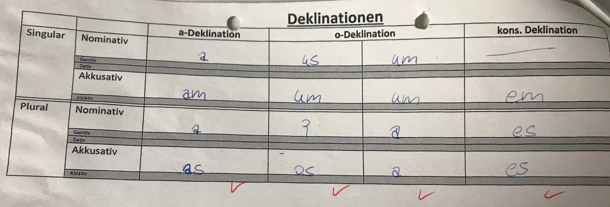 I. abersegung: 0 Fehle = sehr gut (+)
I. 2uoastal: 20,5/21 Pkt 1 sehr sut (+)
weatung 2:1
(vollars)
Sehr gut Singular
Plural
Nominativ
Genit