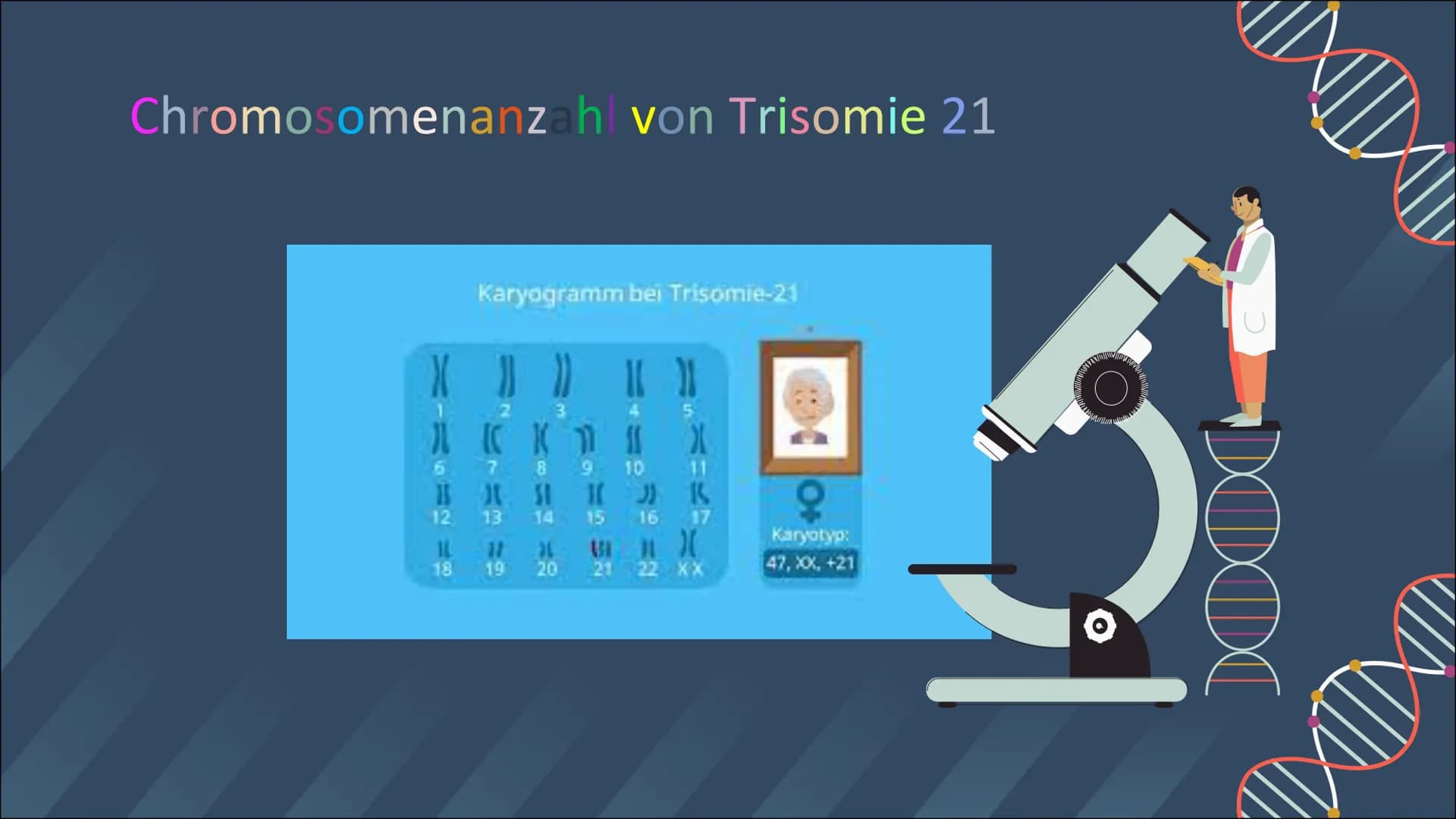 GENETIK
TRISOMIE 21
INKAN Inhaltsverzeichnis
01
02
03
Definition
Was ist Trisomie 21?
Definition
Was sind Chromosomen?
Symptome & Merkmale
W