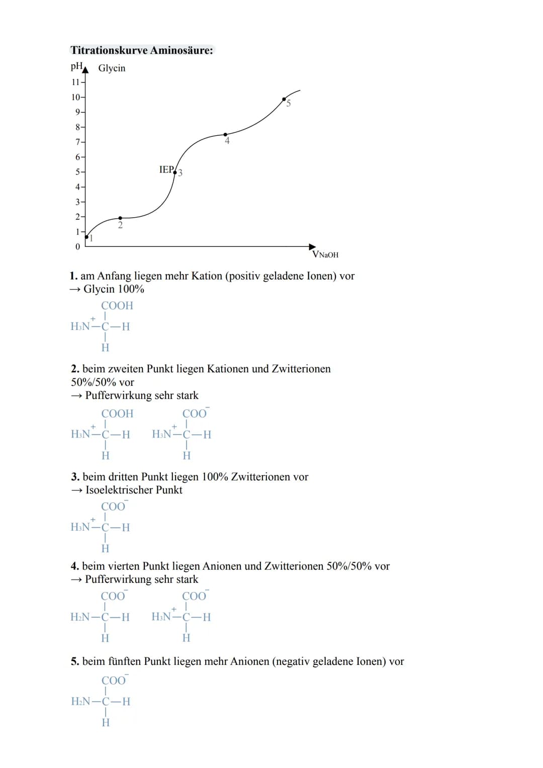 Aminosäure
Strukturformel:
COOH
I
H₂N-C-H
I
R
L-Aminosäure
COOH
I
H-C-NH2
T
R
D-Aminosäure/
kommt in der Natur vor / Aminogruppe ist in der 