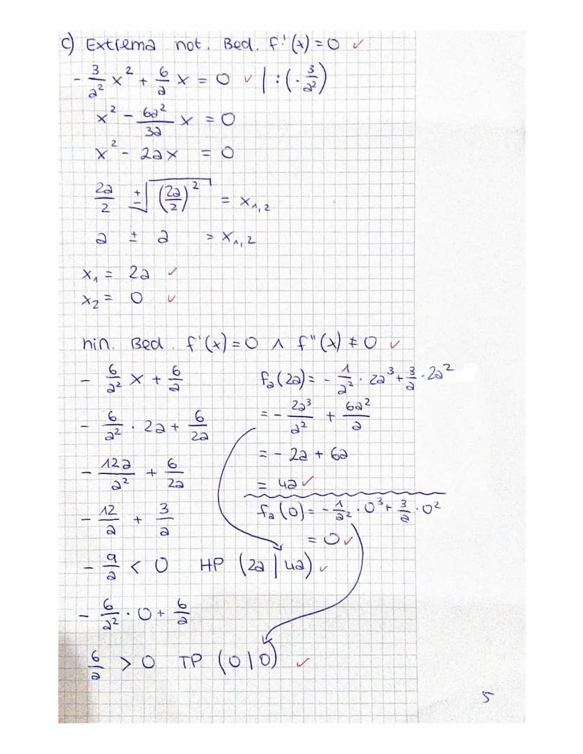 1. Klausur
Sa) Extrema not. Bed. f'(x) = 0
3
f(x) = -0,4 x ³ + 2₁ 7 x² + 16x + 285
_f'(x) = ~ 1,² x ² + 5,4x + 16 ~
F"(x) = -2,4x +5.4
f"(x)
