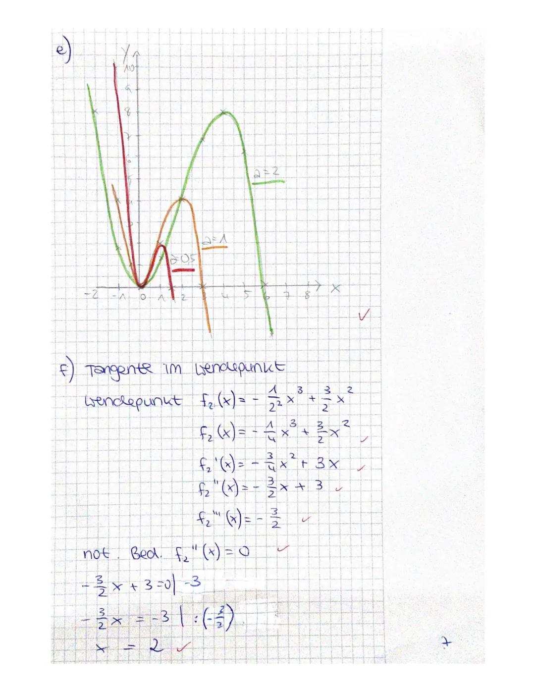 1. Klausur
Sa) Extrema not. Bed. f'(x) = 0
3
f(x) = -0,4 x ³ + 2₁ 7 x² + 16x + 285
_f'(x) = ~ 1,² x ² + 5,4x + 16 ~
F"(x) = -2,4x +5.4
f"(x)