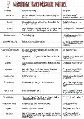 Know Stillmittel / rhetorische Mittel thumbnail