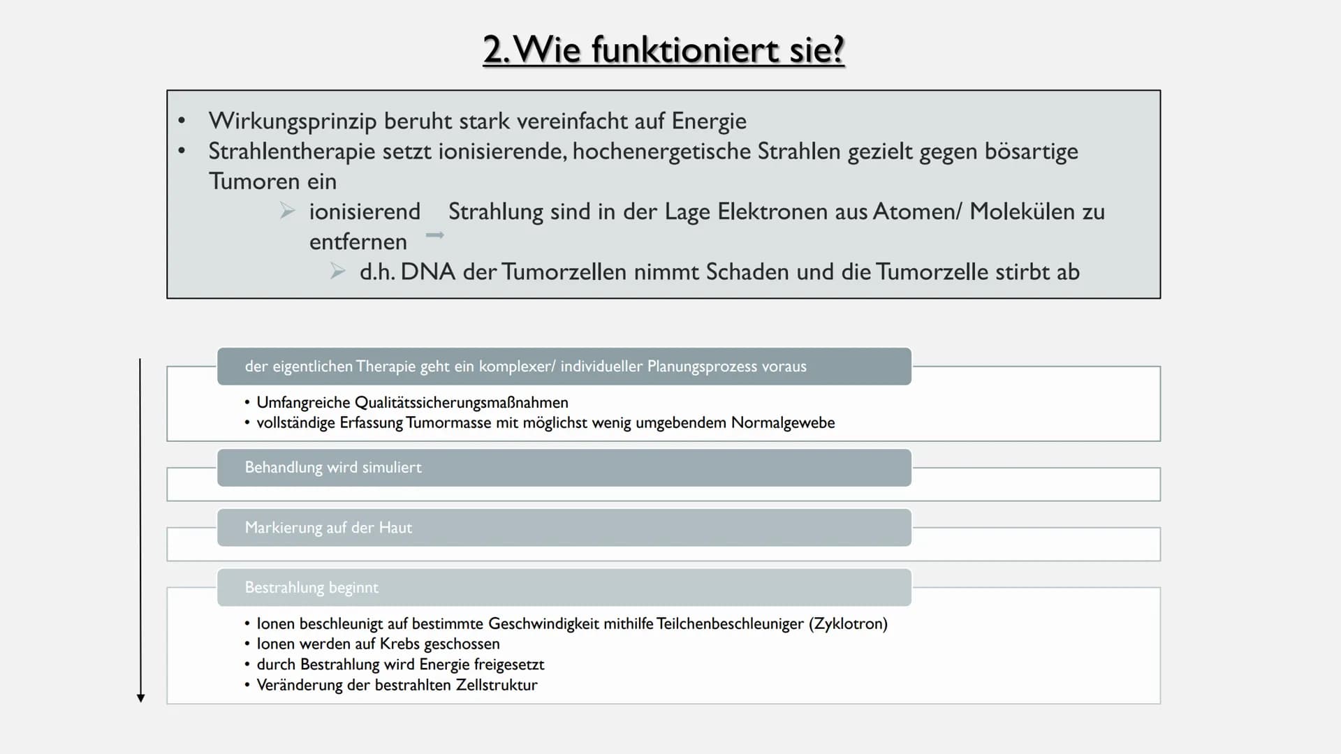 RADIOAKTIVITÄT
IN DER MEDIZIN BEHANDLUNG
- DIE STRAHLENTHERAPIE ZUR KREBSBEHANDLUNG ●
●
●
●
●
●
GLIEDERUNG
Was ist radioaktive Strahlenthera