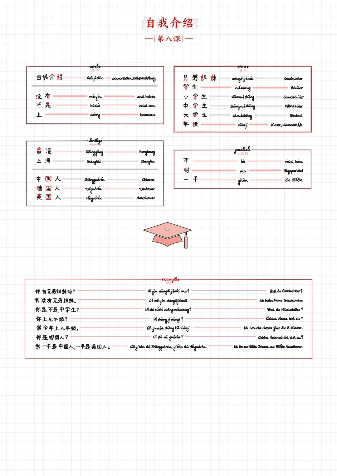 自我介绍
没有
不是
上
香港
上海
中国人
德国人
美国人
你有兄弟姐妹吗?
我没有兄弟姐妹。
你是不是中学生?
你上几年级?
我今年上八年级.
verbs
ziwo jiżdkoo
méiyou
búshi
shang
heritage
Xianggang
Shanghai
