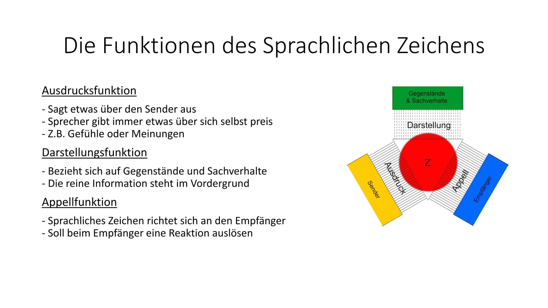 Das Organon-Kommunikationsmodell von
Karl Bühler Gliederung
1. Was ist ein Kommunikationsmodell überhaupt
2. Karl Bühler
3. Das Organon-Mode