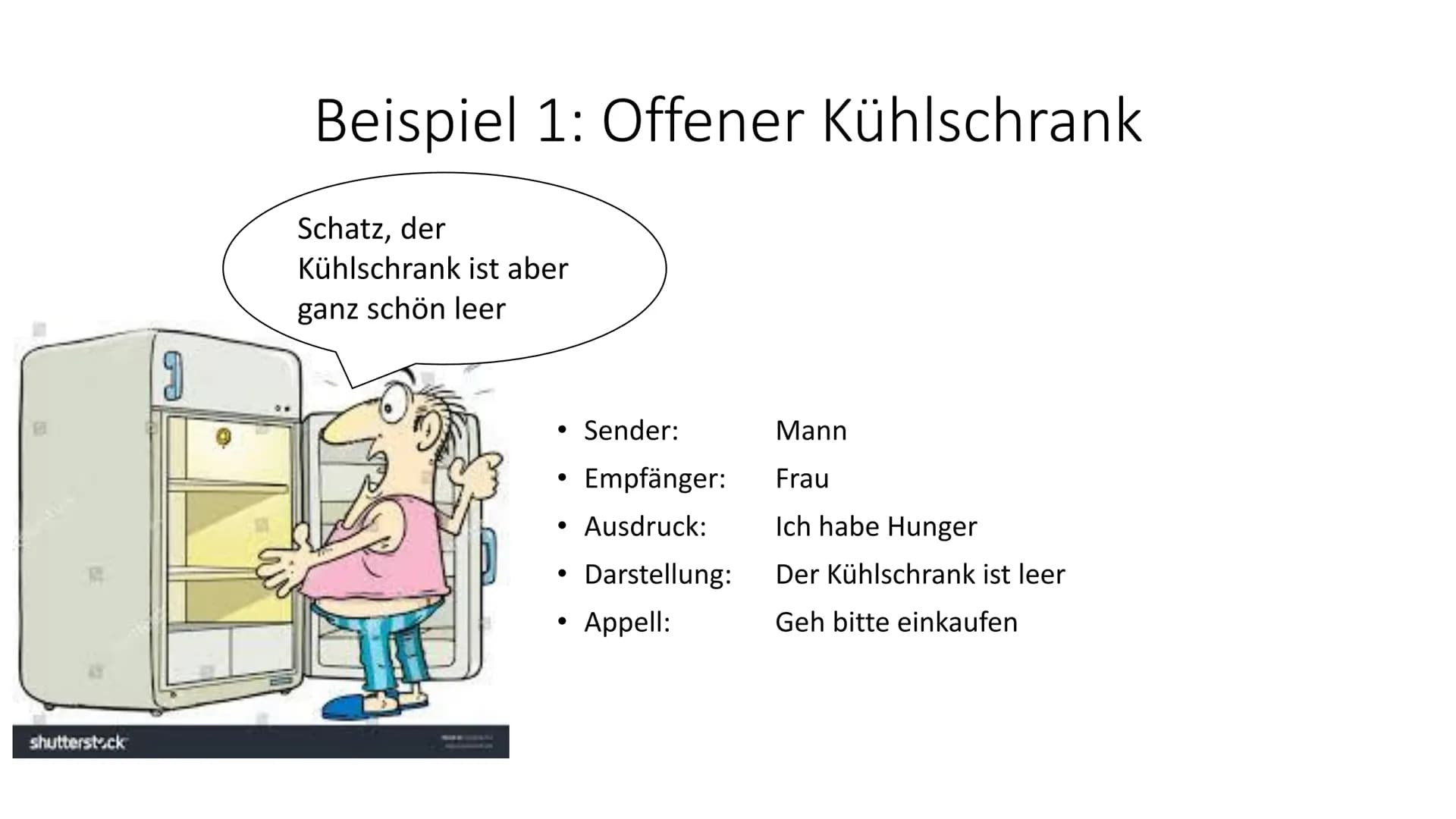 Das Organon-Kommunikationsmodell von
Karl Bühler Gliederung
1. Was ist ein Kommunikationsmodell überhaupt
2. Karl Bühler
3. Das Organon-Mode