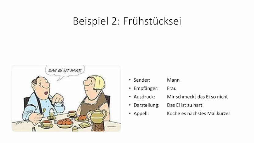 Das Organon-Kommunikationsmodell von
Karl Bühler Gliederung
1. Was ist ein Kommunikationsmodell überhaupt
2. Karl Bühler
3. Das Organon-Mode