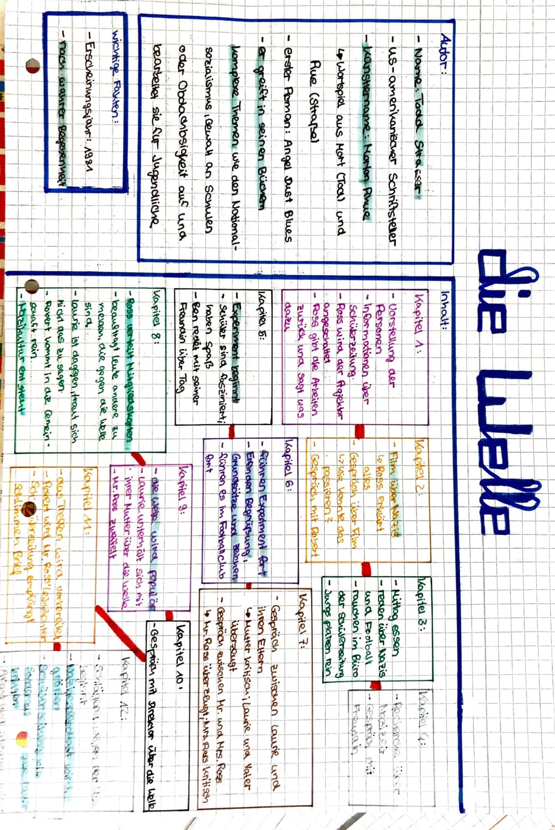 Autor:
-
-us-amerikanischer Schriftsteller
Künstlername: Morlon Rhue
4Wortspiel aus Mort (Tod) und
Rue (Straße)
1
Name: Todd Strasser
-
erst