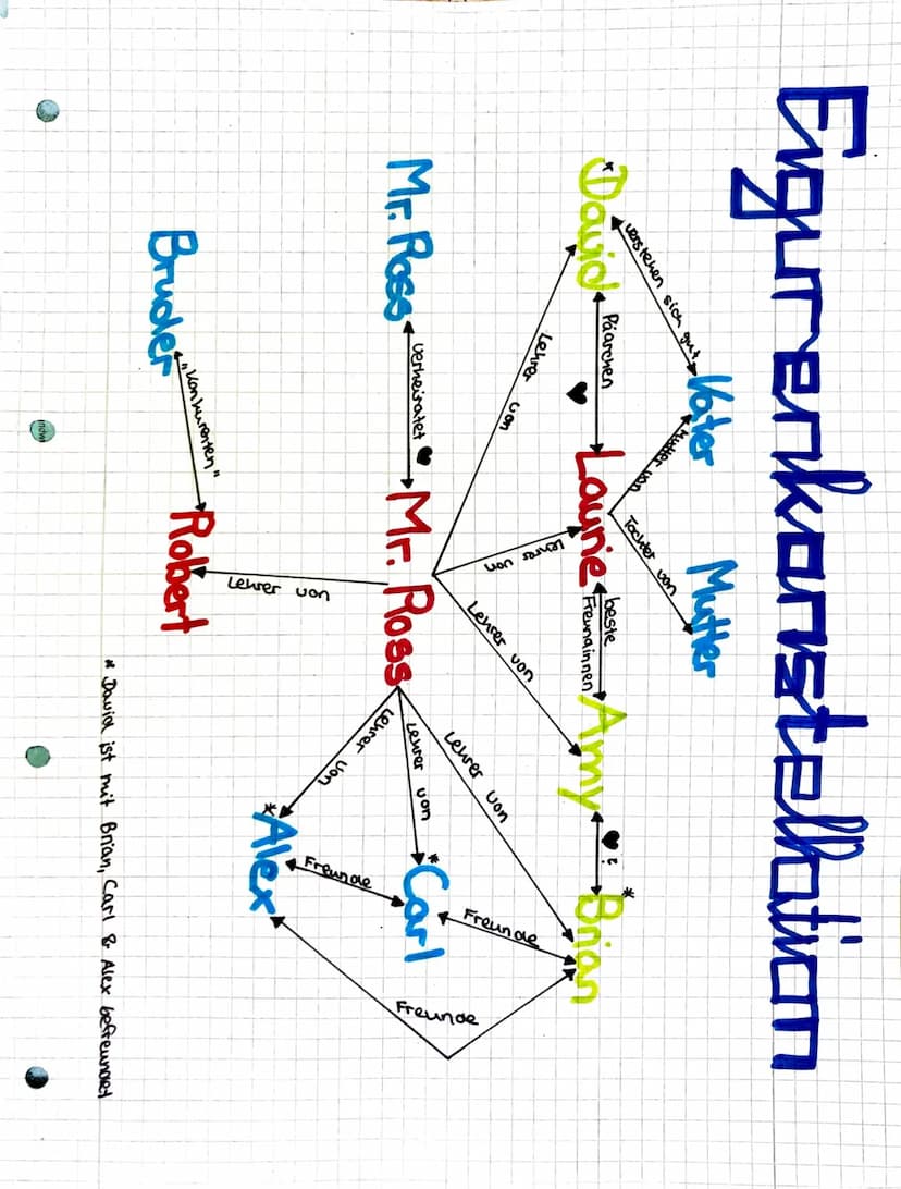 Autor:
-
-us-amerikanischer Schriftsteller
Künstlername: Morlon Rhue
4Wortspiel aus Mort (Tod) und
Rue (Straße)
1
Name: Todd Strasser
-
erst