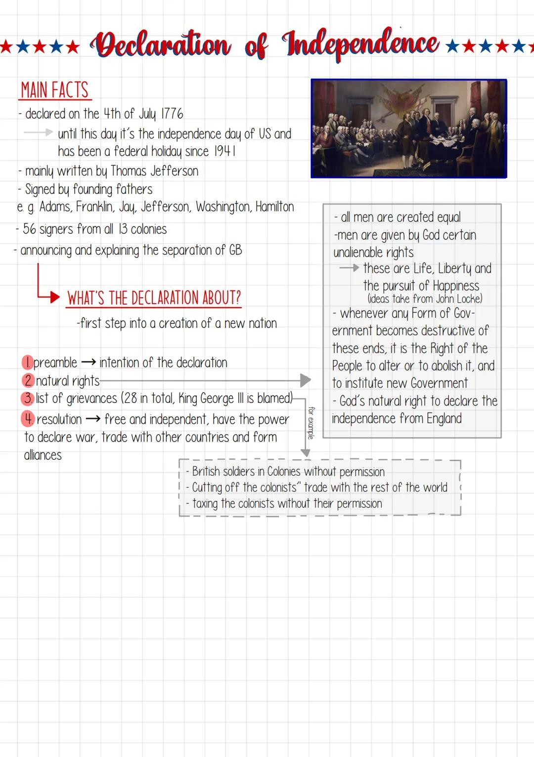 ***** Declaration of Independence
MAIN FACTS
declared on the 4th of July 1776
until this day it's the independence day of US and
has been a 