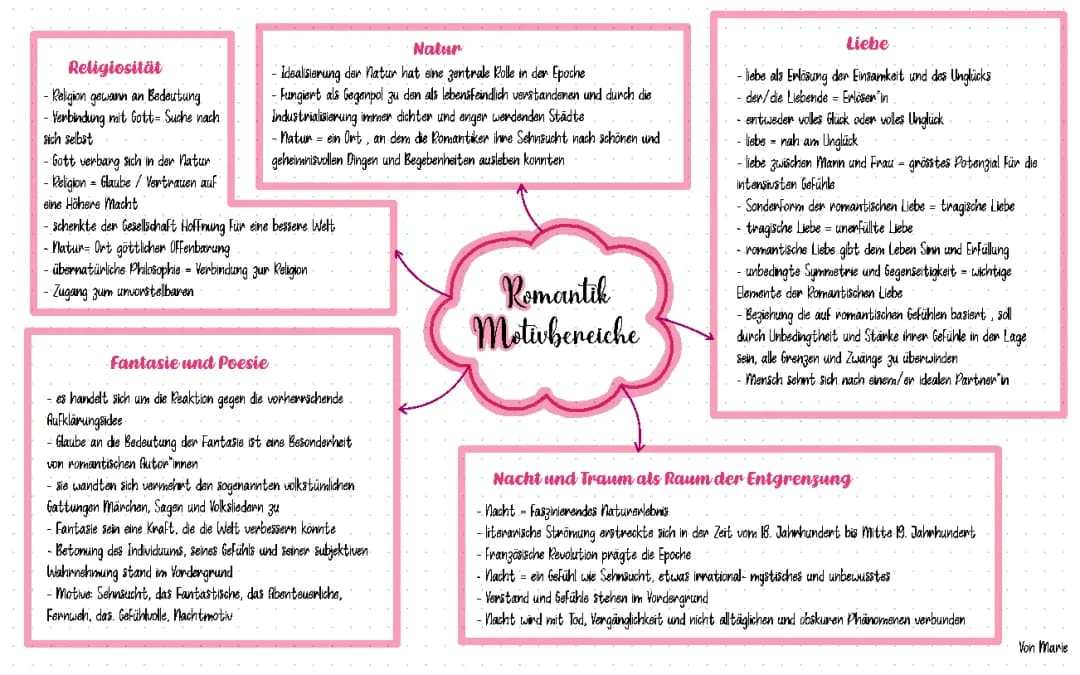 Motivbereiche der Romantik 