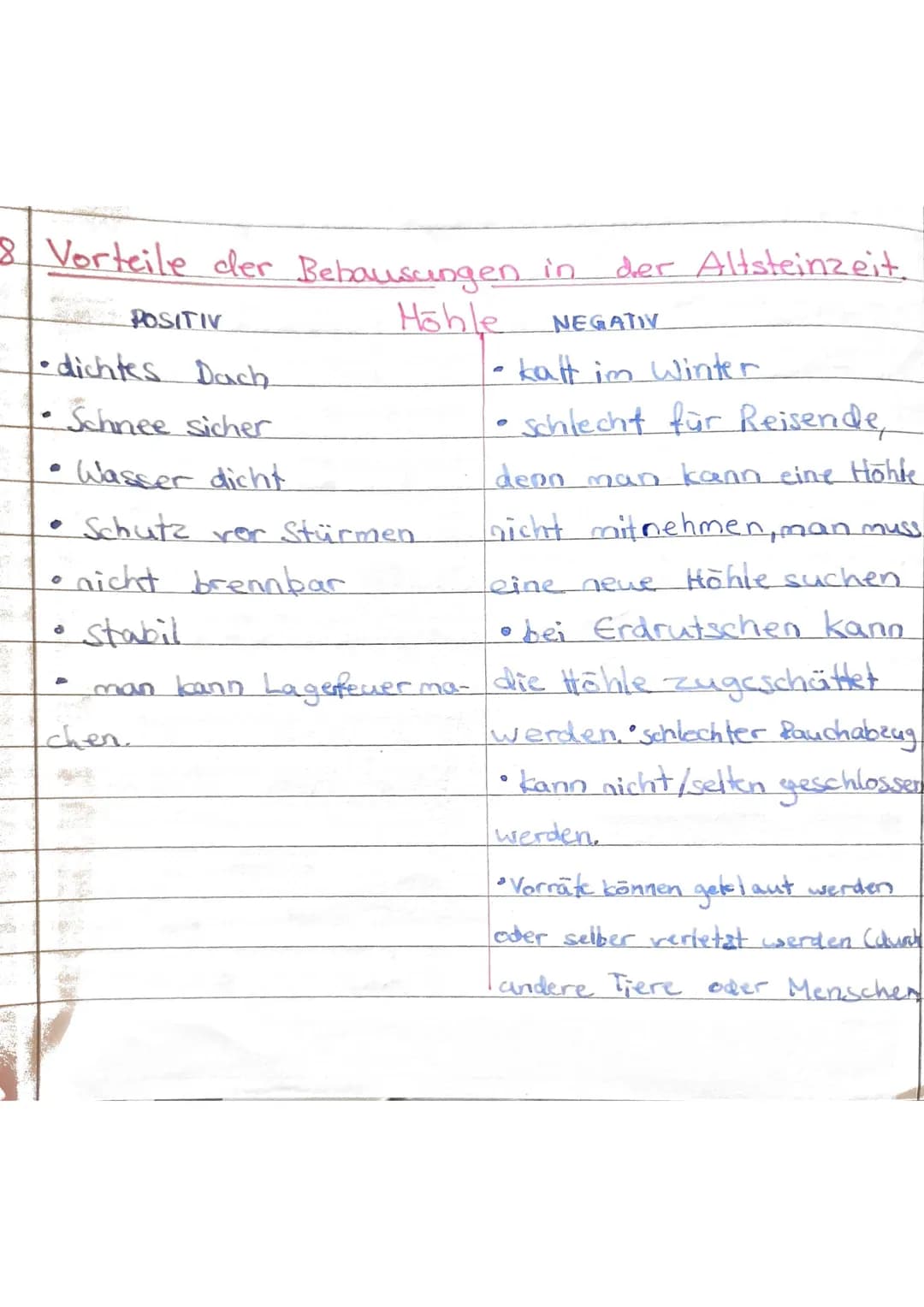 8 Vorteile der Behausungen in
Höhle
NEGATIV
•dichtes Dach.
• katt im Winter
Schnee sicher
schlecht für Reisende,
Wasser dicht
Schutz vor Stü