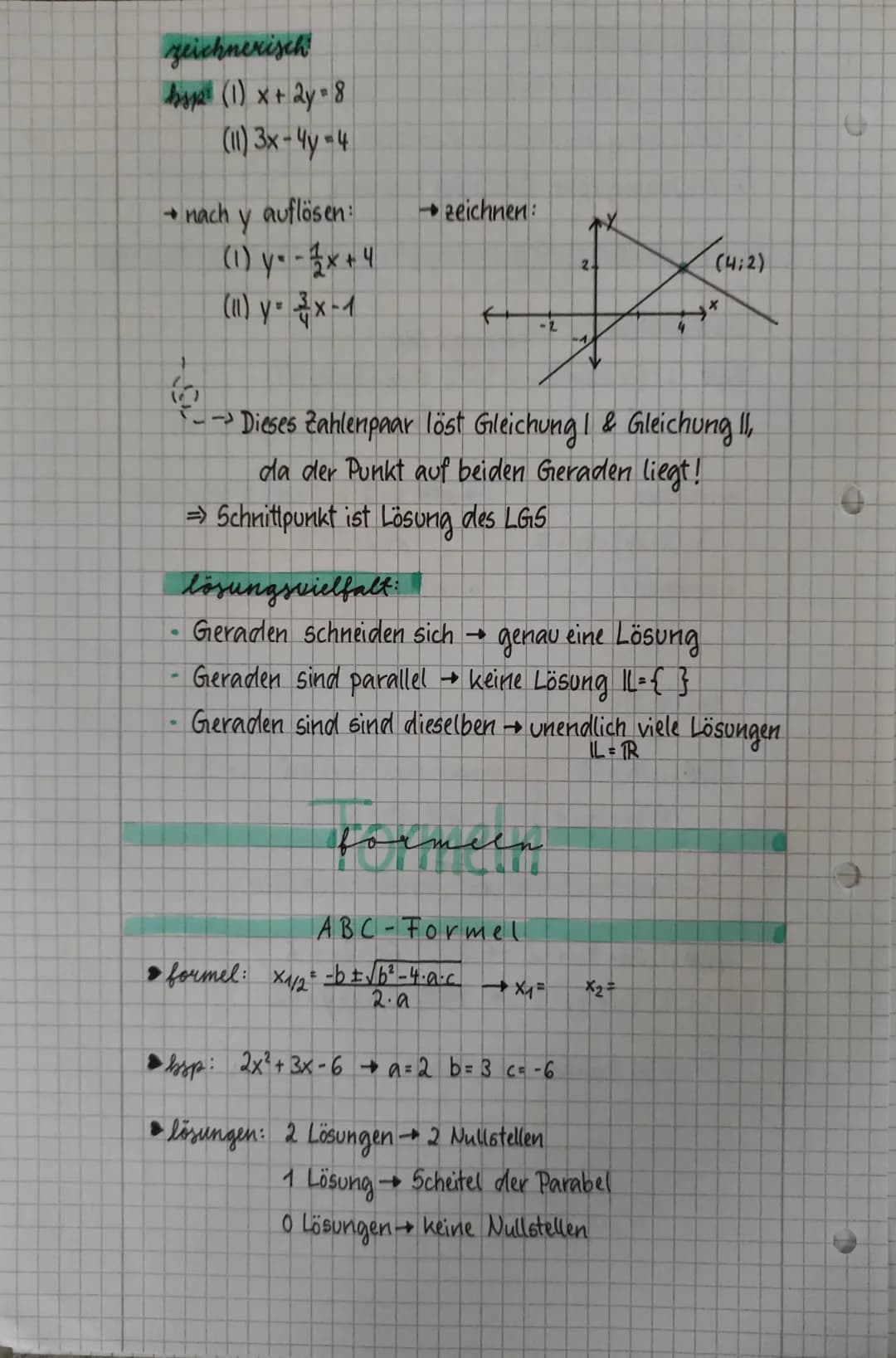 zeichnerisch
bsp² (1) x + 2y = 8
(11) 3x-4y=4
→ nach y auflösen:
(1) y= -√x +4
(11) y = 3x - 1
(0)
zeichnen:
-2
formeen
ABC-Formel
• formel: