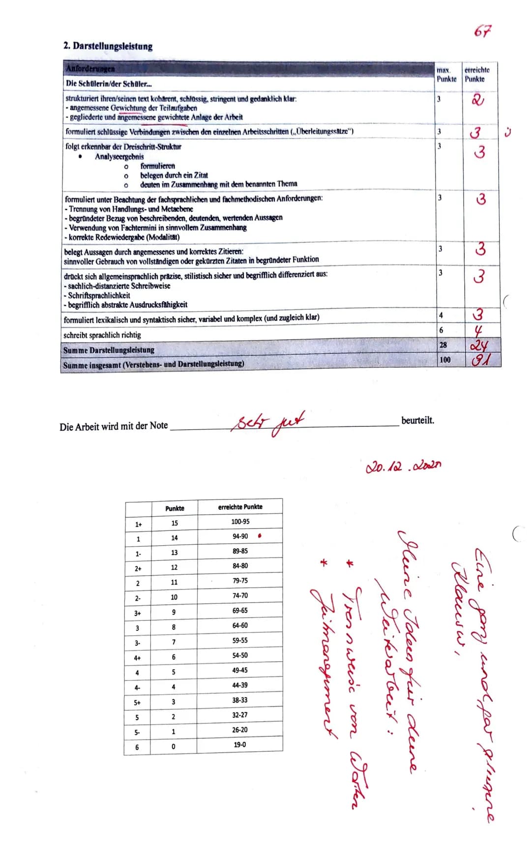 C
Bewertungsbogen/EWH Gedichtanalyse 04.12.2020
1. Verstehensleistung
Aufgabe 1
Die Schülerin/der Schüler...
formuliert einen vollständigen 