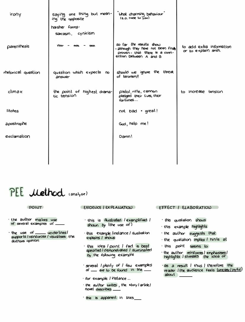stylistic device
metaphor
simile
comparison
antithesis
alliteration
anaphora
parallelism
personification
hyperbole
onomatopoeia
Synonyms
Syn