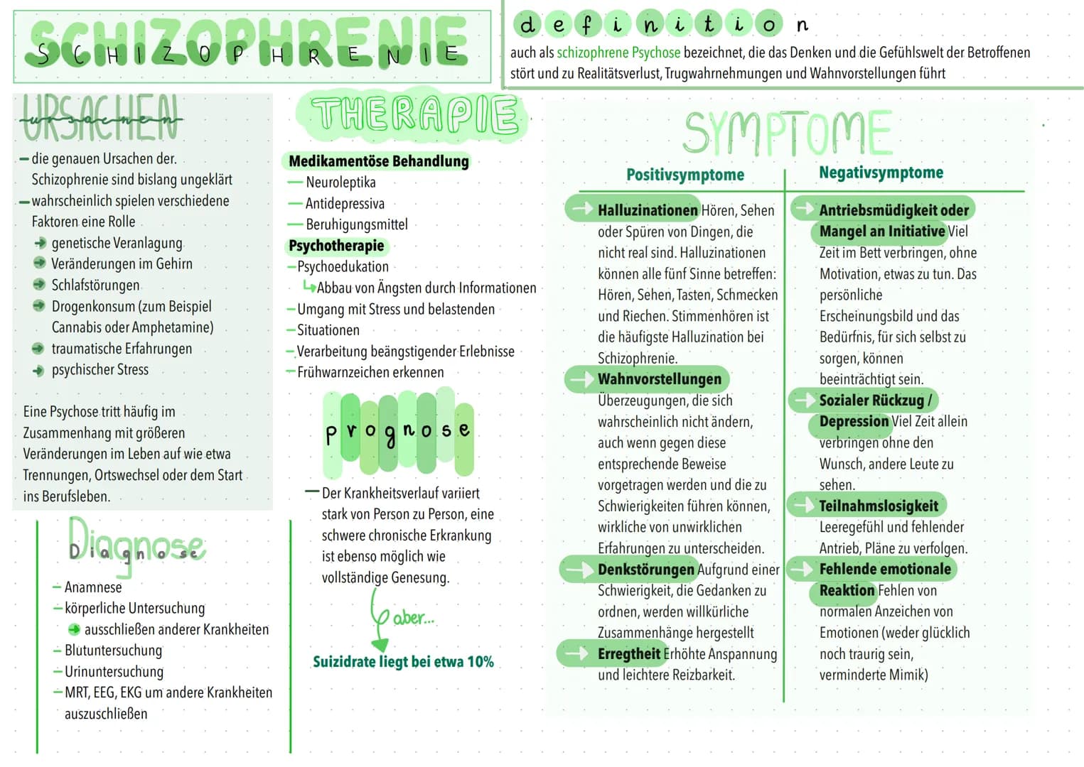 SCHIZOPHRENIE
LIDS
-die genauen Ursachen der.
Schizophrenie sind bislang ungeklärt
-wahrscheinlich spielen verschiedene
Faktoren eine Rolle
