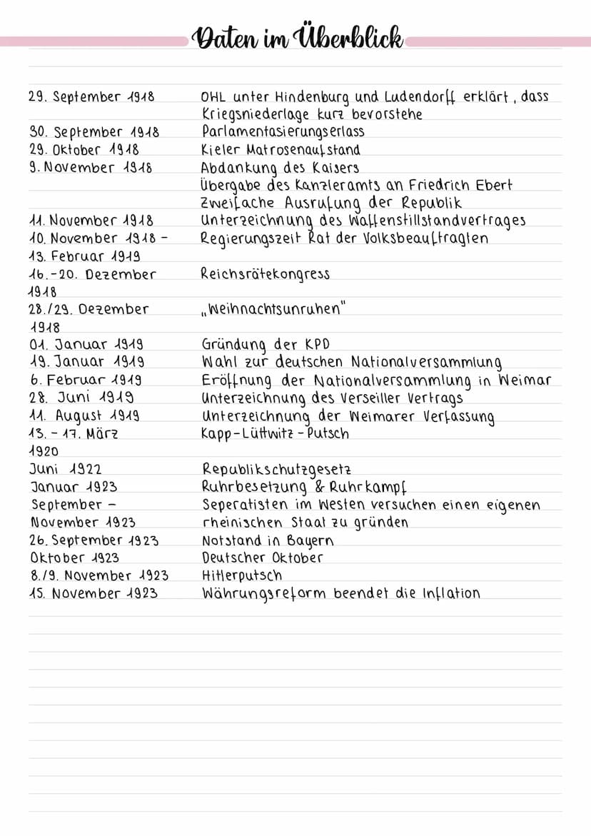 Hintergrund
Die Novemberrevolution
Parlamentarisierungserlass
29. September 1918: OHL unter Hindenburg und Ludendorff erklärt Kaiser
und Rei